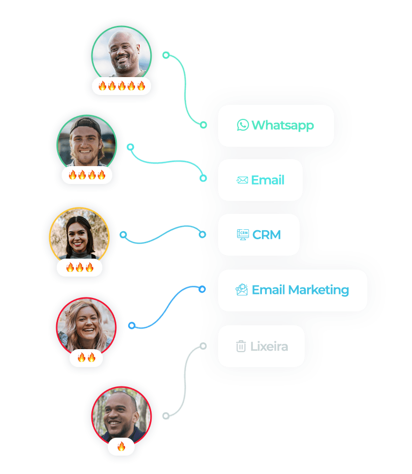 Personalização da Leadster