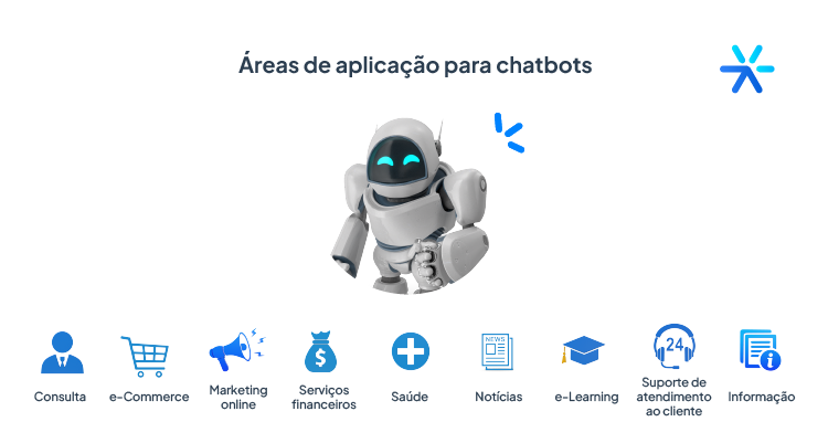 Aplicações em diversas áreas para os chatbots