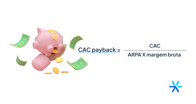 CAC Payback