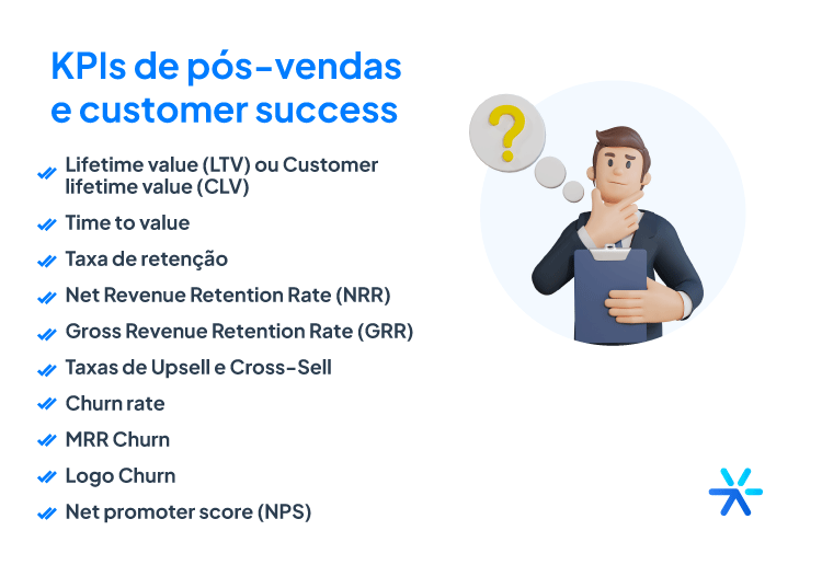 Exemplos de KPIs de pós-vendas e customer success