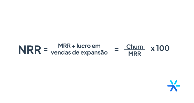 Net Revenue Retention Rate (NRR)