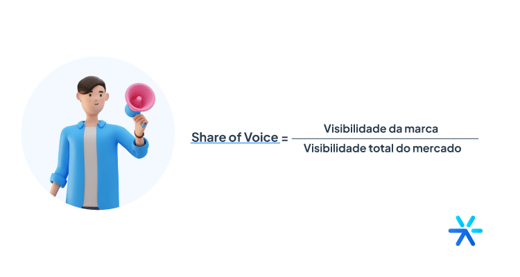 Share of mind/ share of voice