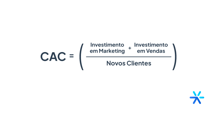 Custo de aquisição de cliente (CAC)