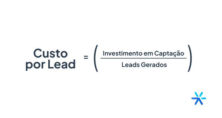 Custo por lead (CPL)