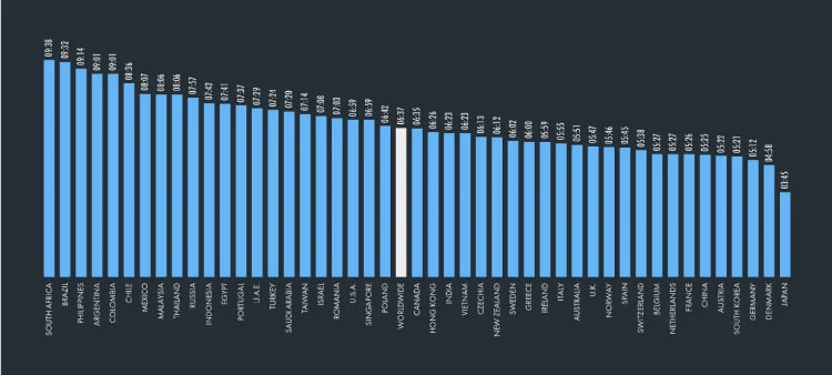 Mobile vs Desktop: Quem Leva a Melhor na Geração de Leads?