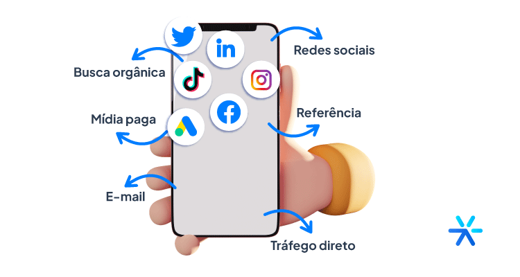 Quais são os principais canais de mídia no Marketing Digital?