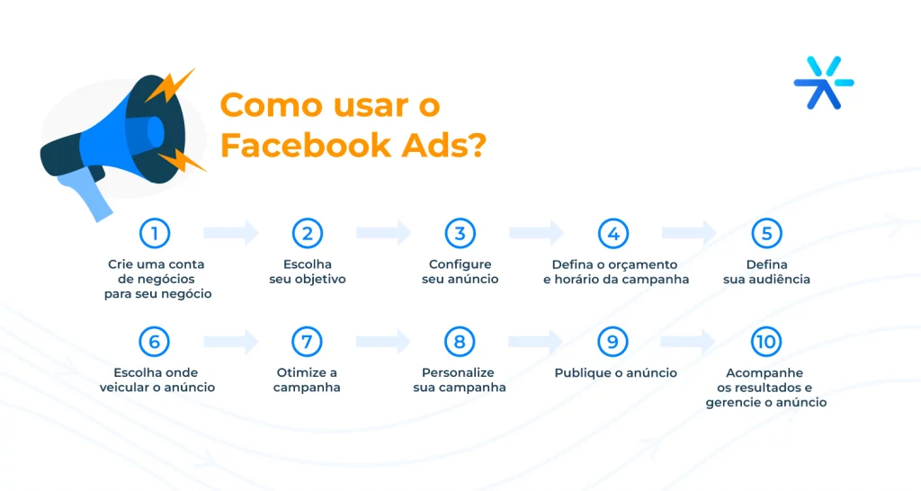Como fazer um anúncio no Facebook Ads?