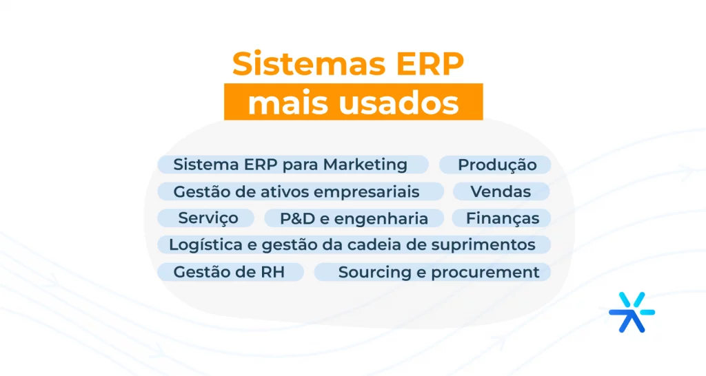 Sistemas ERP mais usados