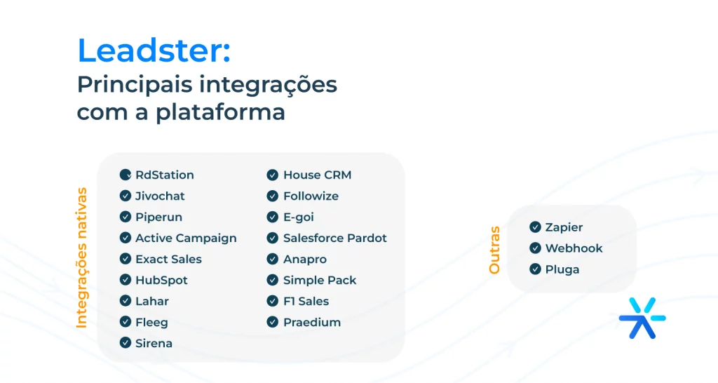 Leadster: Principais integrações com a plataforma