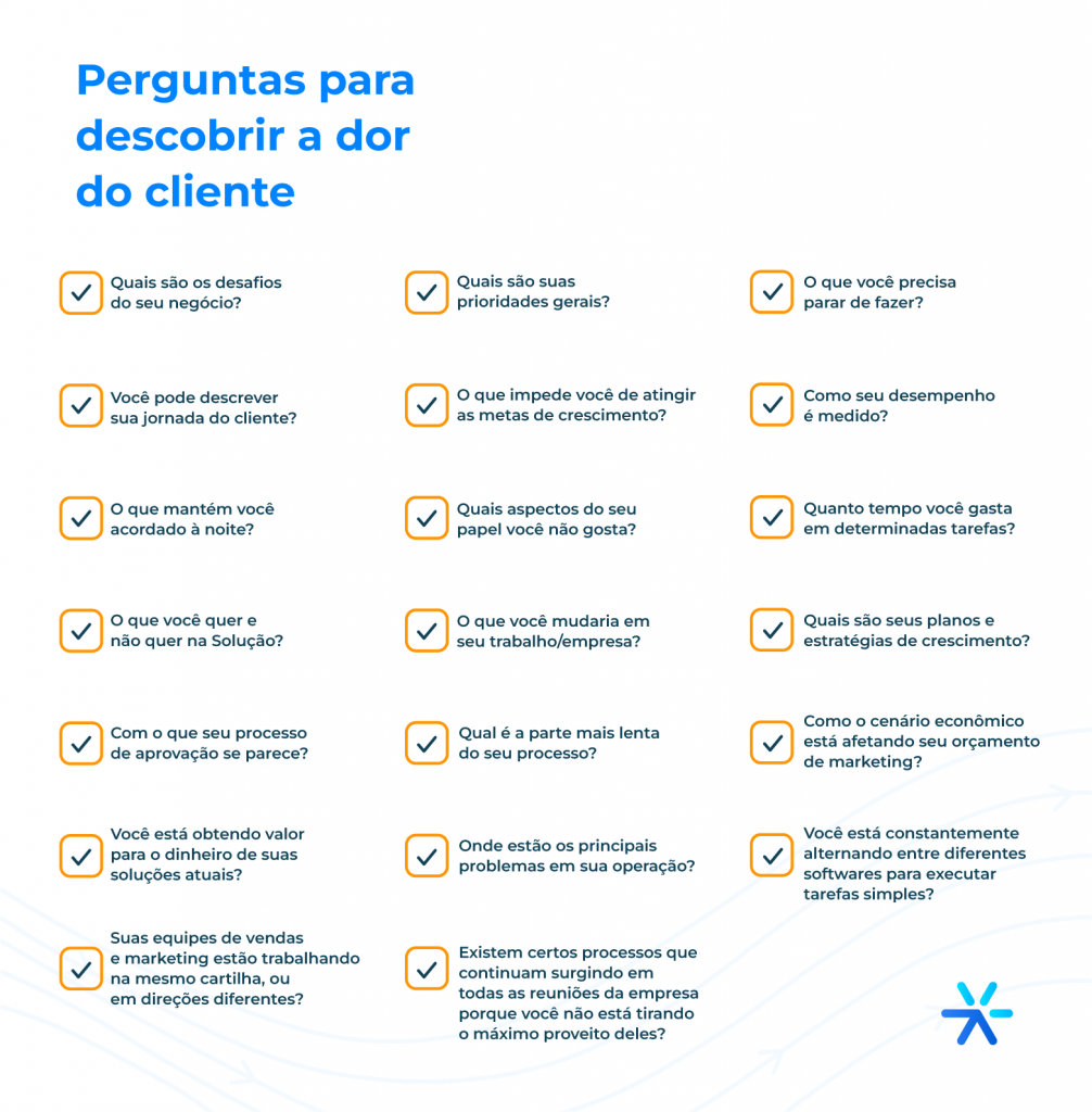 Dor do Cliente: 20 Perguntas para Identificar e Dicas para Solucionar