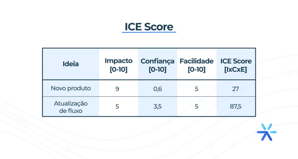 ICE Score