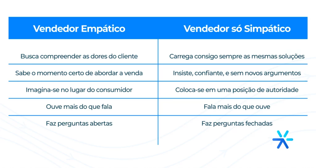 Empatia pelo cliente em 5 passos