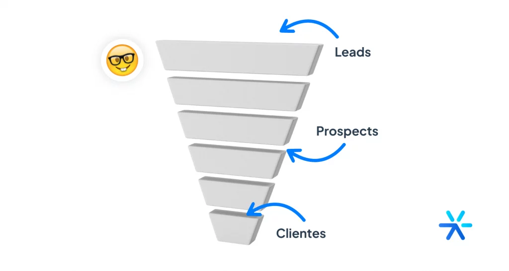 Qual é a Diferença entre Leads, Prospects e Clientes?