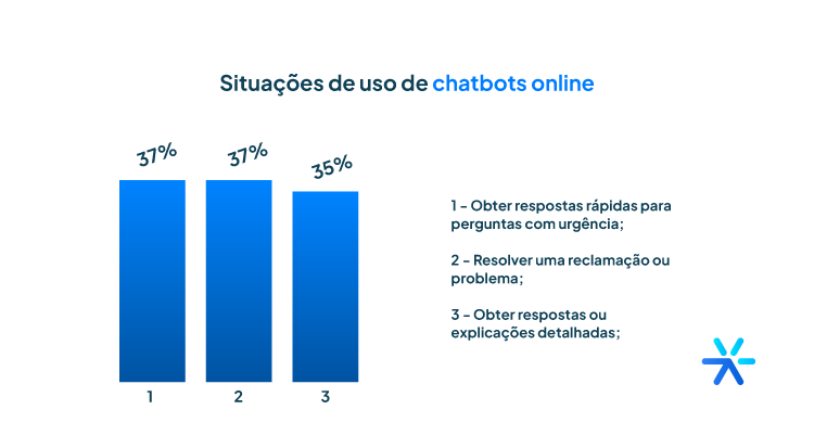Por que as Pessoas Utilizam Chatbot Online