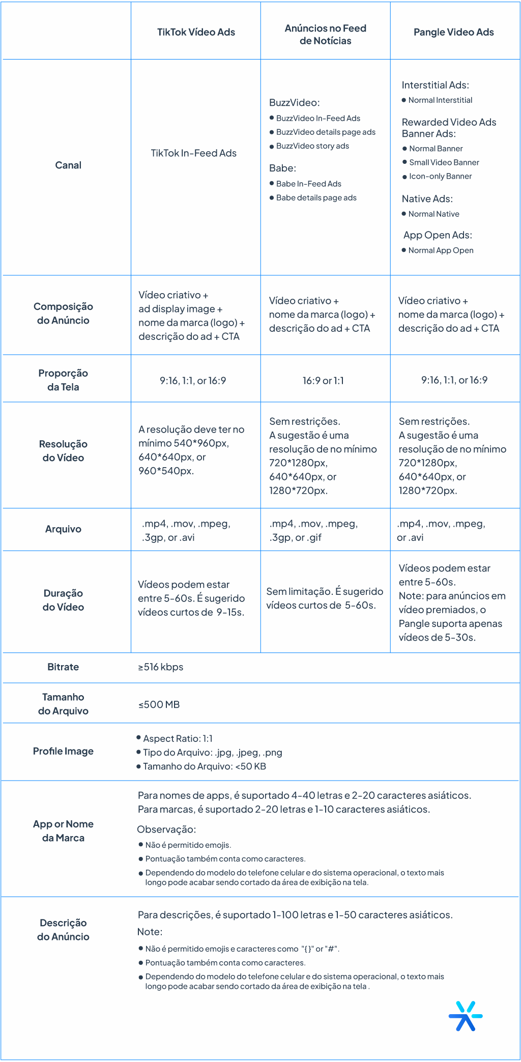 Formatos e Especificações dos Anúncios no TikTok