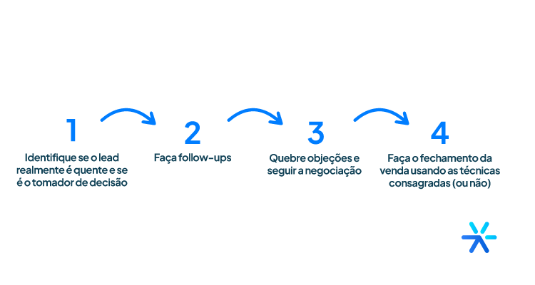 Como Abordar o Cliente para Fechar Orçamento?