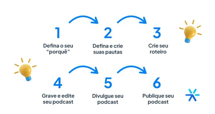 Como Criar uma Estratégia de Podcast Marketing?
