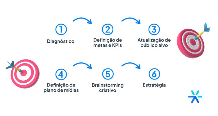 Plano de Marketing