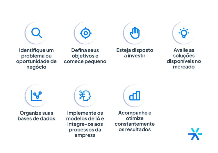 Inteligência Artificial: ferramentas para o seu negócio