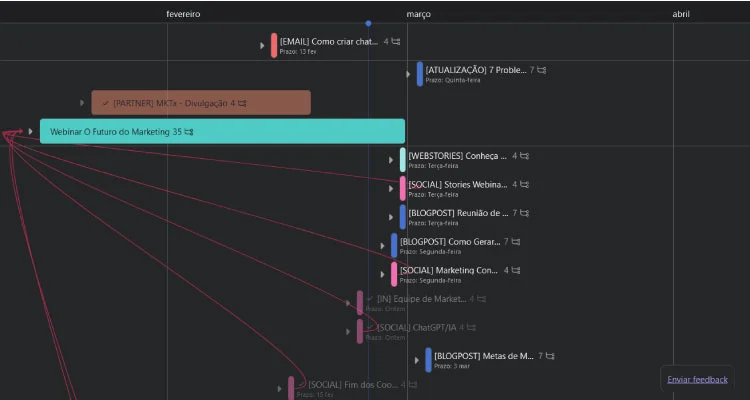 Captura de tela mostrando o Asana, ferramenta de gerenciamento de projetos
