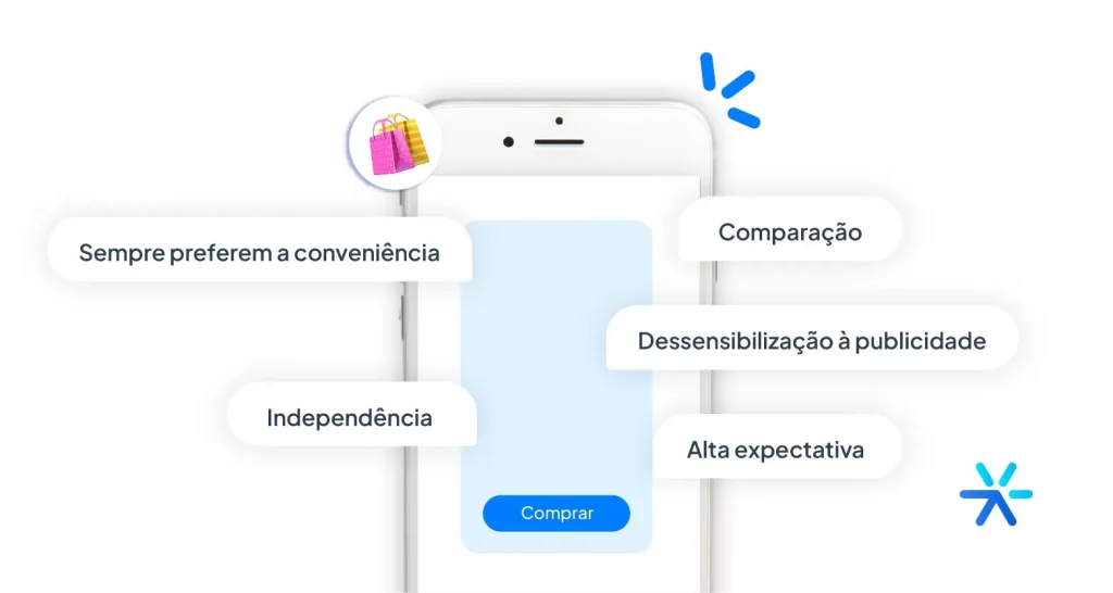 Celular com listagem das características da experiência do consumidor digital