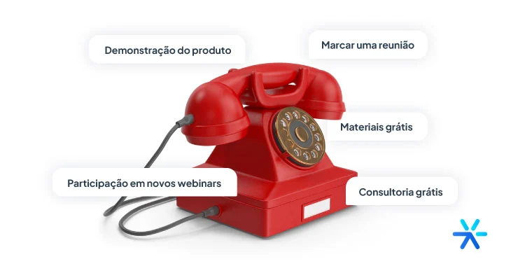 Telefone antigo vermelho com textos ao redor indicando alguns tipos de primeiro contato com o lead. 
