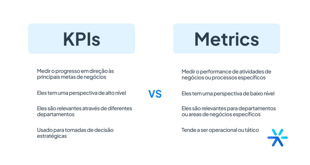 Quadro mostrando as diferenças entre KPIs e metricas