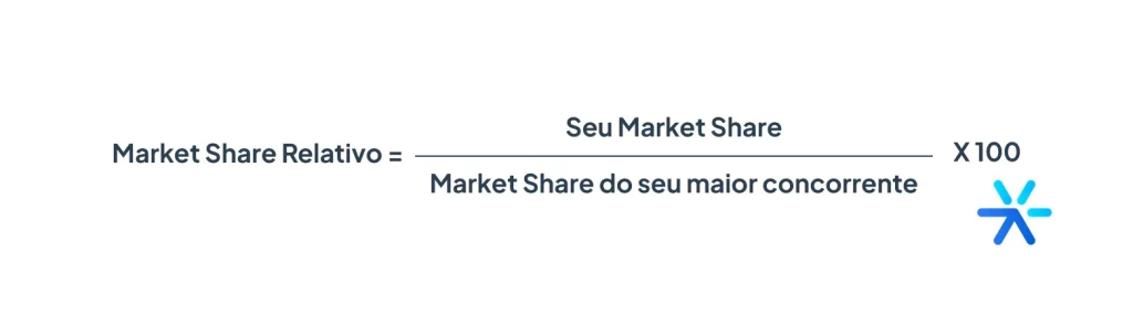 Fórmula mostrando o que é market share relativo. 