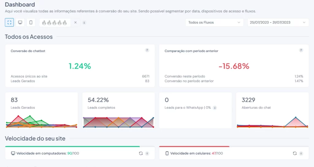 Chatbot - Preço, avaliações e classificação - Capterra Brasil 2023