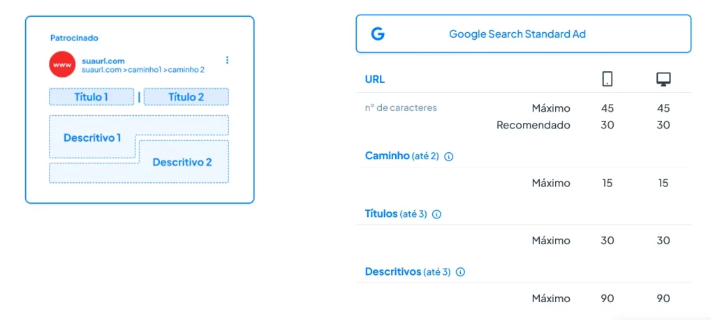 Captura de tela do Contador de Caracteres Leadster mostrando o Google Ads.