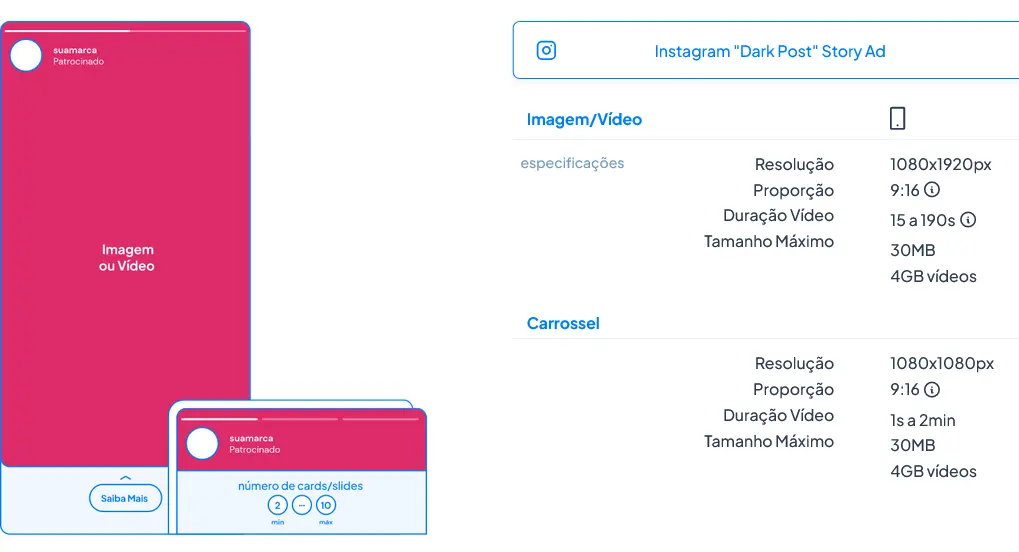 Esquema mostrando o tamanho de texto para anúncios no Instagram Ads. 