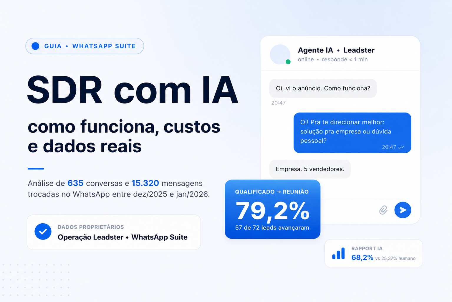 SDR com IA: como funciona, custos e dados reais