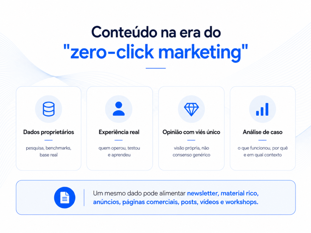 Estratégia de conteúdo para zero-click marketing baseada em dados proprietários, experiência real, opinião com viés único e análises de casos.