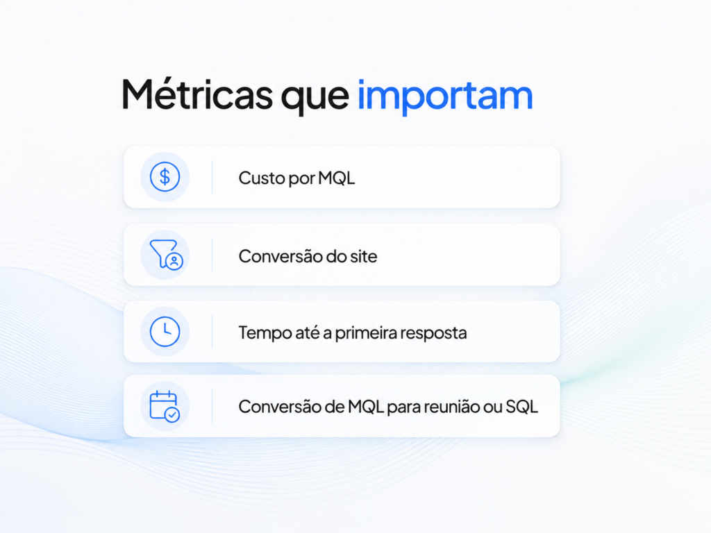 Principais métricas de aquisição B2B: custo por MQL, conversão do site, tempo até a primeira resposta e conversão de MQL para reunião ou SQL.