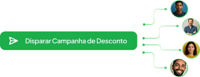 Disparo de campanhas no WhatsApp