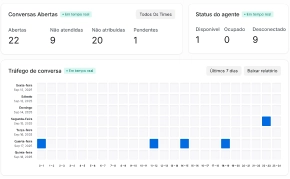 Histórico e métricas de atendimento