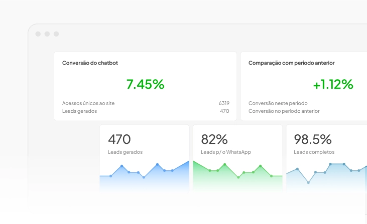 Acompanhe seus resultados em tempo real