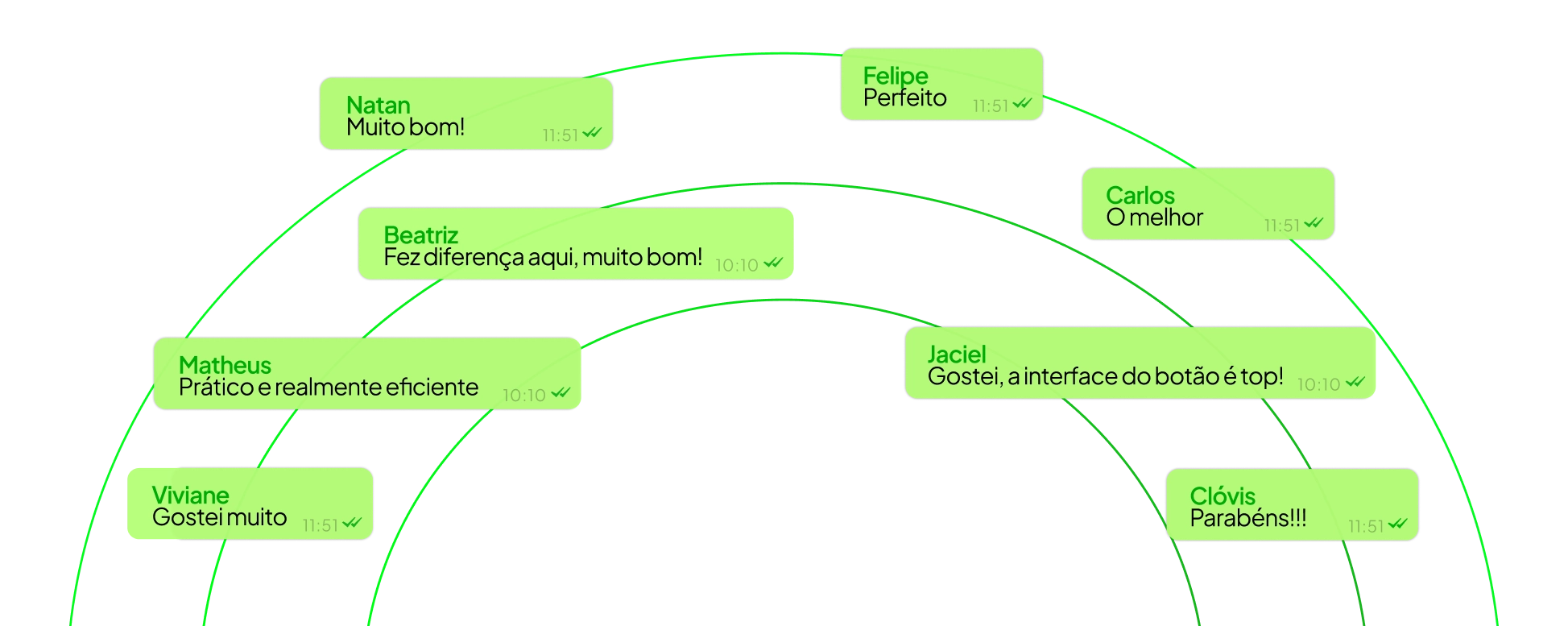 Leads Qualificados