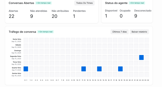 Métricas de atendimento