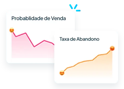 Aumento de conversão