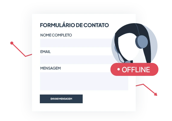 Deixar o visitante esperando <b>durante uma tentativa de contato</b> via chat online