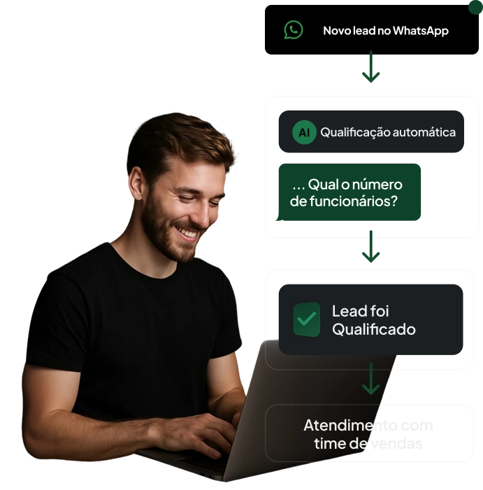Fluxo de qualificação via WhatsApp