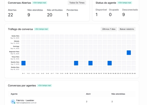 Qualificação Whatsapp