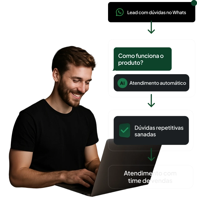 Fluxo de qualificação via WhatsApp