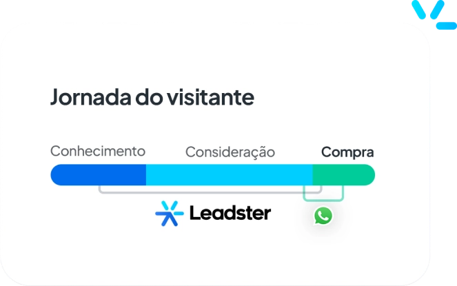 Whatsapp Preocupações Gráfico - Porcentagem