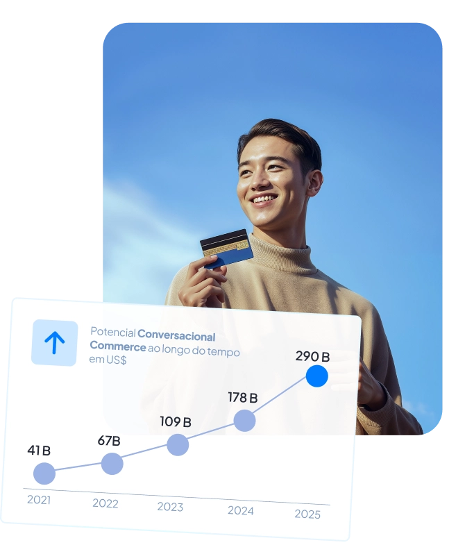 Descubra o Potencial do Conversational Commerce