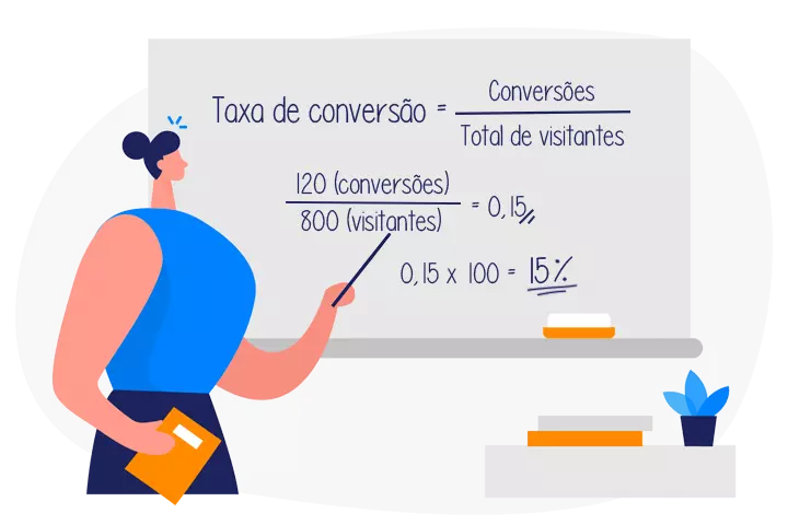 calculadora de geração de leads