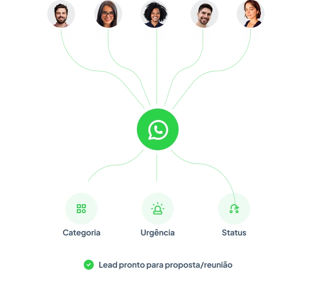 Fluxo Leadster Whatsapp Suite